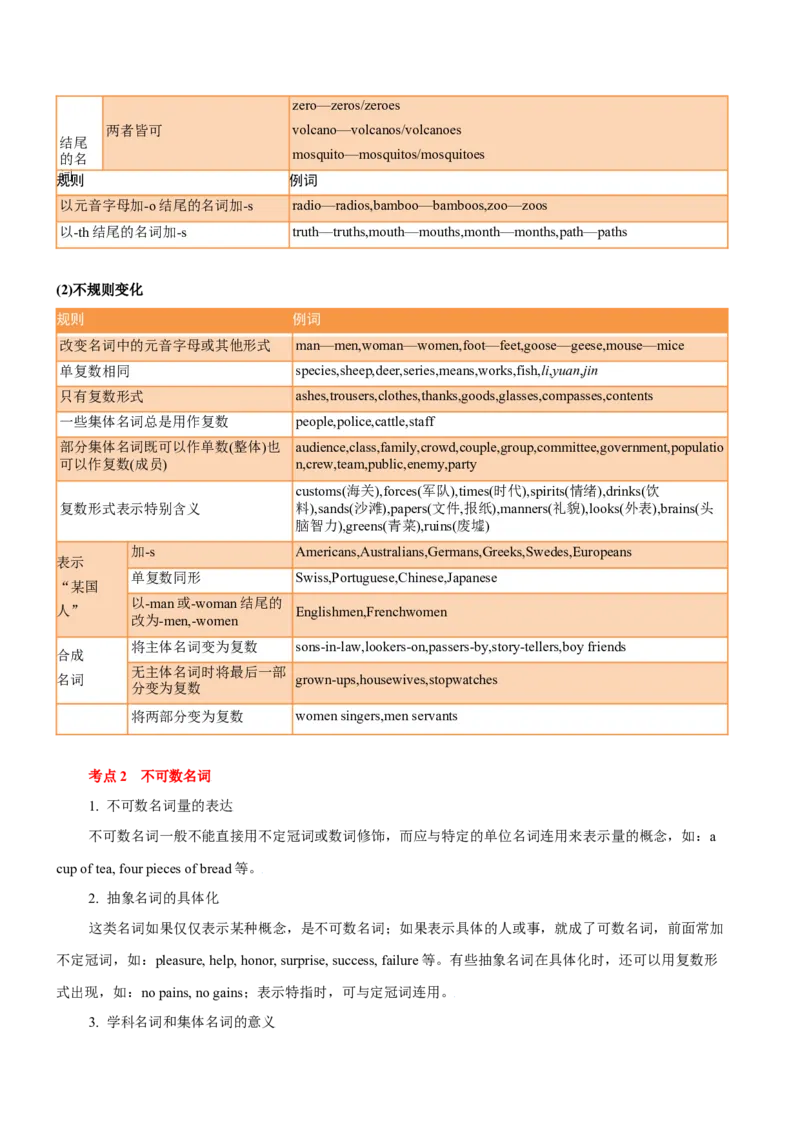 专题01高频语法之名词、代词、冠词、介词与语法填空（原卷版）_3.2025英语总复习_2023年新高考资料_二轮复习