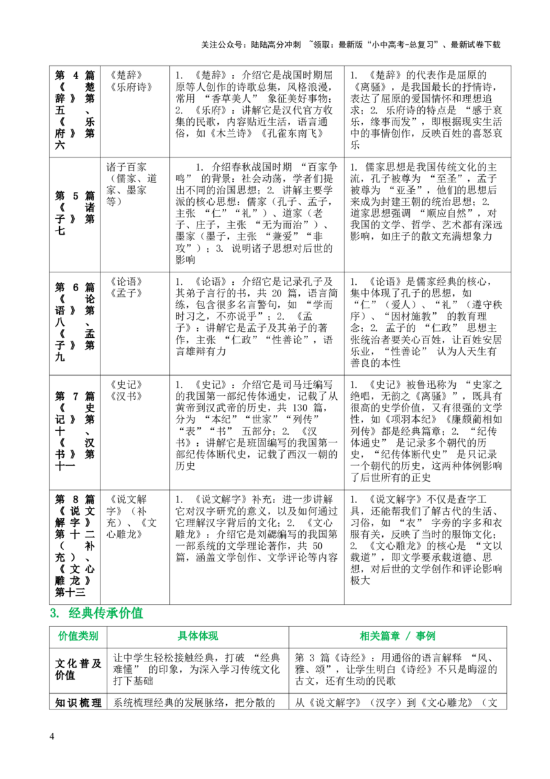 第07讲《经典常谈》整本书阅读(清单）-上好课2026年中考语文一轮复习名著阅读(全国通用)_02中考总复习（2026版更新中）_01-语文-中考总复习_2026年中考复习（更新中）