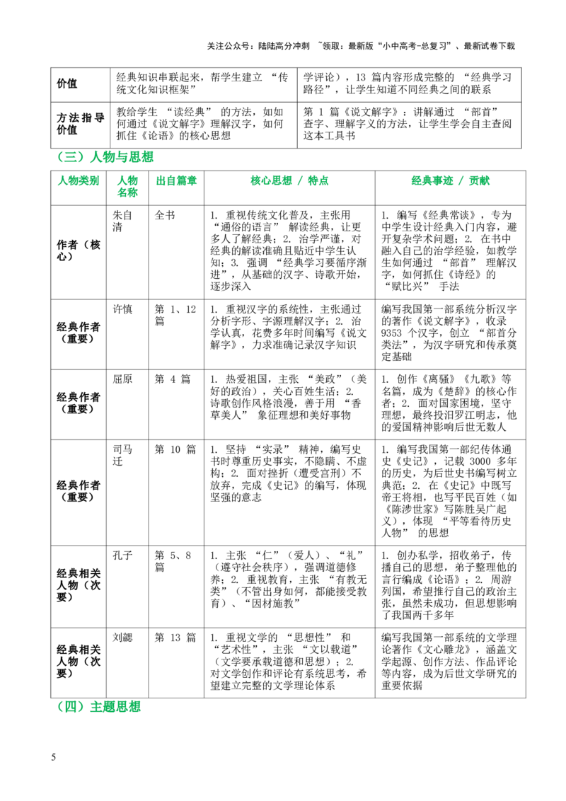 第07讲《经典常谈》整本书阅读(清单）-上好课2026年中考语文一轮复习名著阅读(全国通用)_02中考总复习（2026版更新中）_01-语文-中考总复习_2026年中考复习（更新中）