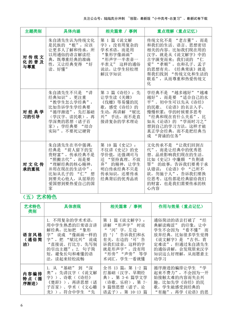第07讲《经典常谈》整本书阅读(清单）-上好课2026年中考语文一轮复习名著阅读(全国通用)_02中考总复习（2026版更新中）_01-语文-中考总复习_2026年中考复习（更新中）