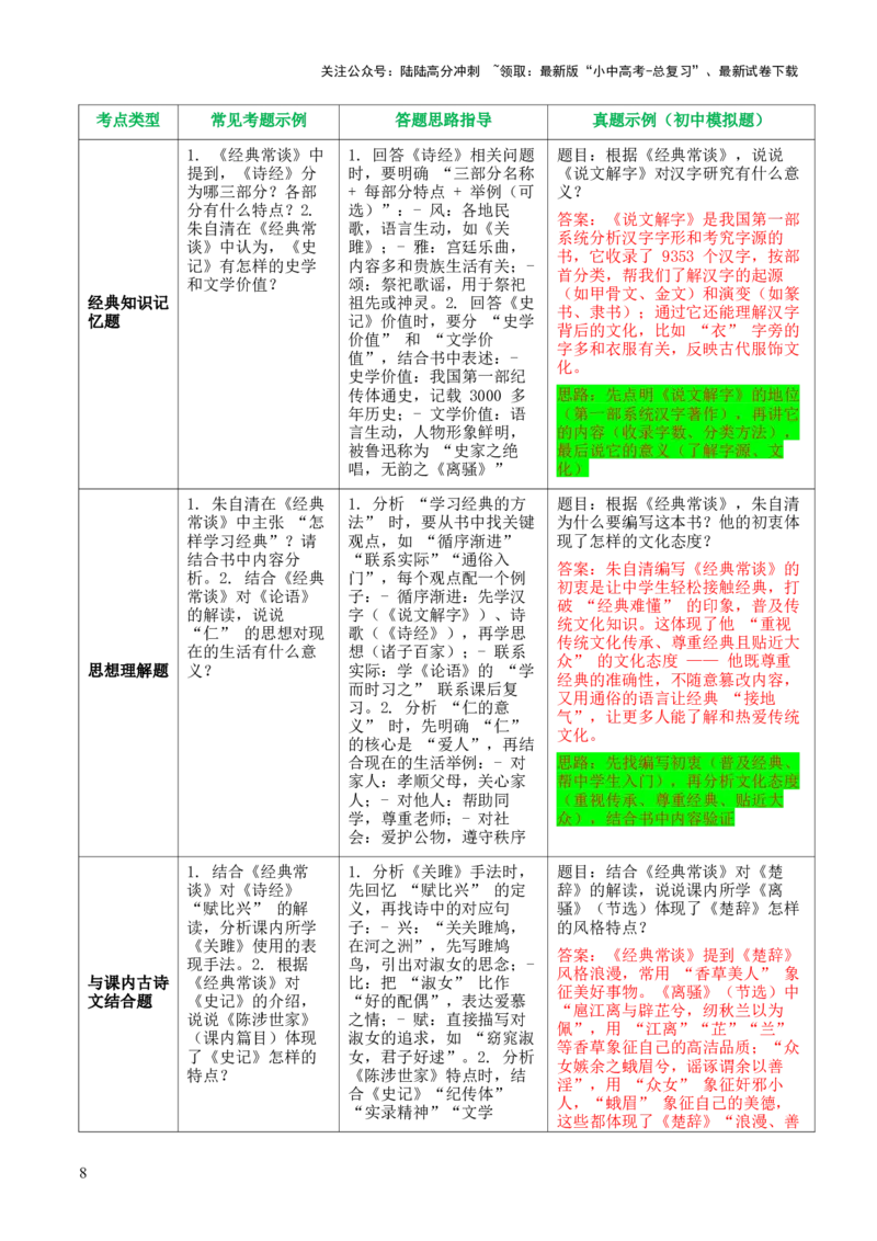 第07讲《经典常谈》整本书阅读(清单）-上好课2026年中考语文一轮复习名著阅读(全国通用)_02中考总复习（2026版更新中）_01-语文-中考总复习_2026年中考复习（更新中）