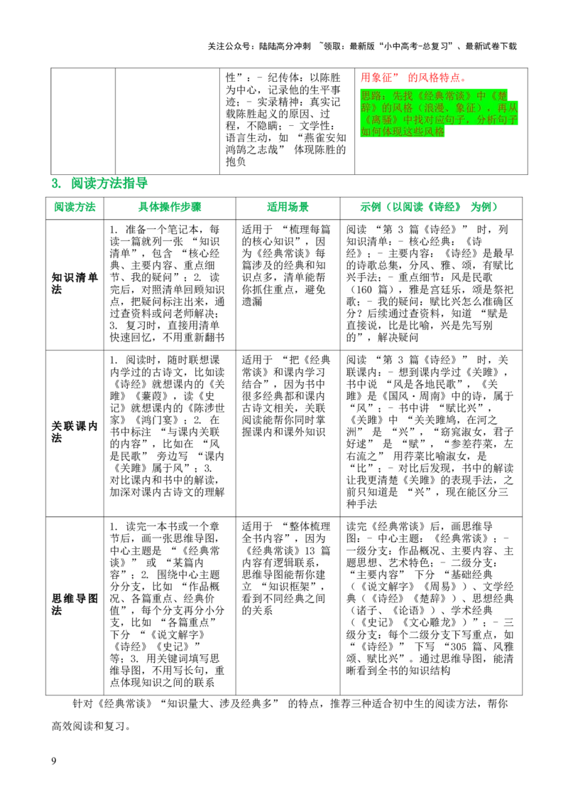 第07讲《经典常谈》整本书阅读(清单）-上好课2026年中考语文一轮复习名著阅读(全国通用)_02中考总复习（2026版更新中）_01-语文-中考总复习_2026年中考复习（更新中）