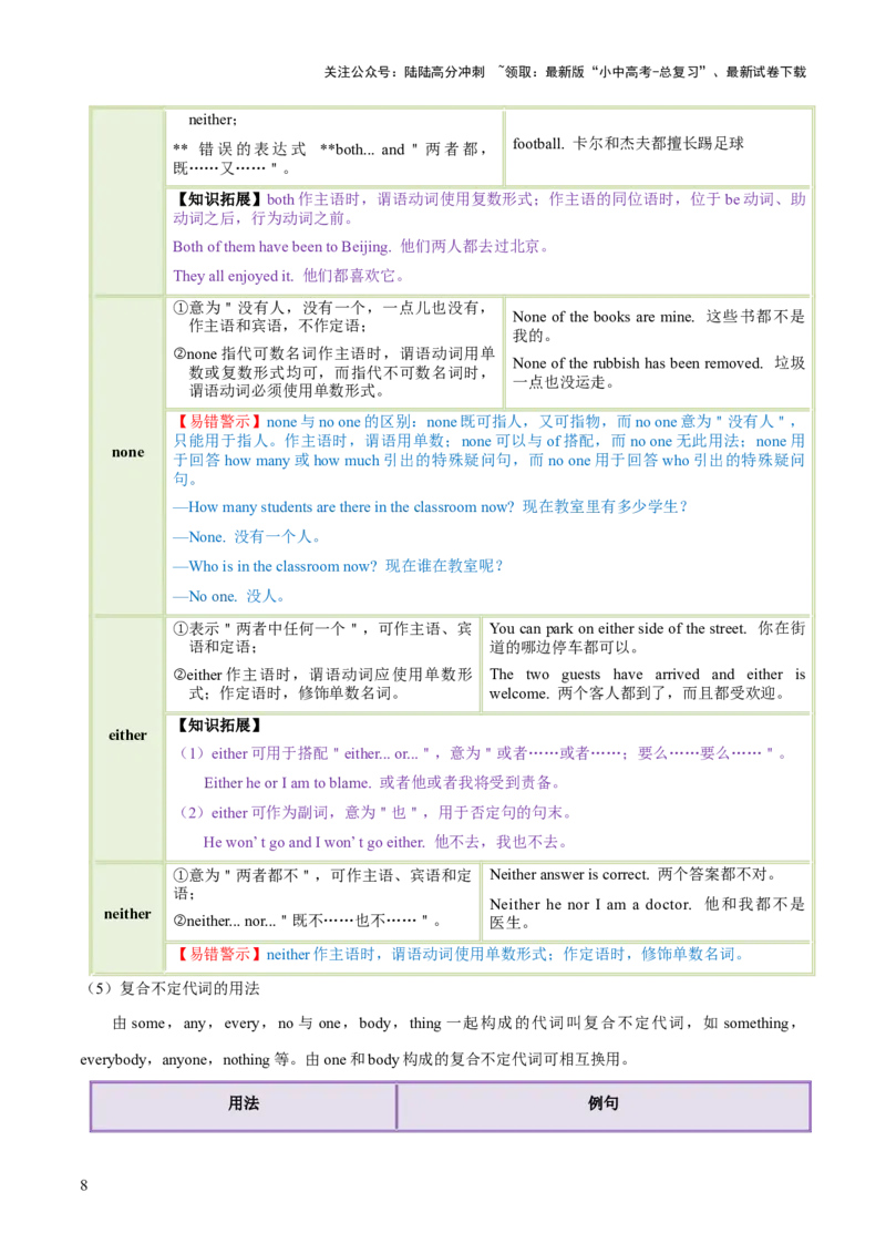 第15讲代词（讲义）-2024年中考英语一轮复习讲练测（全国通用）（原卷版）_02中考总复习（2026版更新中）_03-英语-中考总复习_2024年中考复习资料_一轮复习_配套讲义（原卷版+解析版）