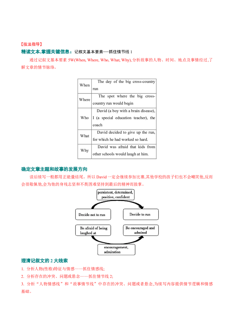 专题06读后续写关键之快速构思故事情节（讲义）（解析版）_3.2025英语总复习_2024年新高考资料_2.2024二轮复习_2024年高考英语二轮复习讲练测（新教材新高考）_第五部分写作