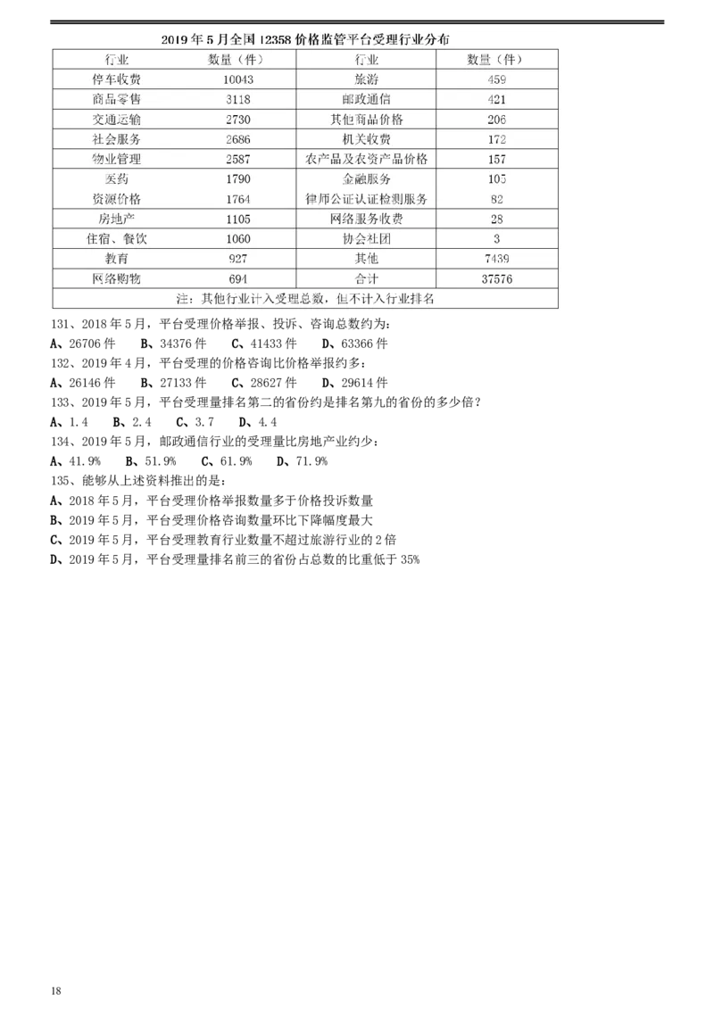 2020年0822江西公务员考试《行测》真题（省级）_34省+国考真题_此文件夹为word版,不推荐使用_此word版为,不推荐使用_此word版为,不推荐使用_题目