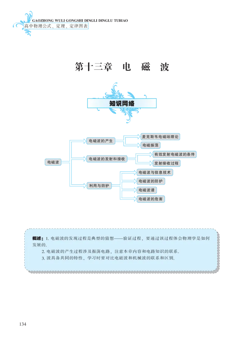 选修模块第十三章电磁波-高中物理公式、定理、定律图表（必修选修）_4.2025物理总复习_2023年新高复习资料_专项复习_高中物理公式、定理、定律图表（必修+选修）