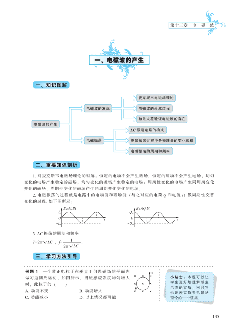 选修模块第十三章电磁波-高中物理公式、定理、定律图表（必修选修）_4.2025物理总复习_2023年新高复习资料_专项复习_高中物理公式、定理、定律图表（必修+选修）