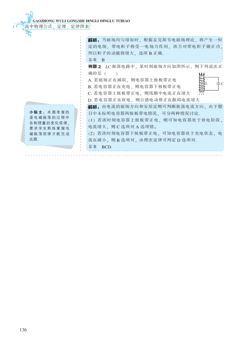 选修模块第十三章电磁波-高中物理公式、定理、定律图表（必修选修）_4.2025物理总复习_2023年新高复习资料_专项复习_高中物理公式、定理、定律图表（必修+选修）