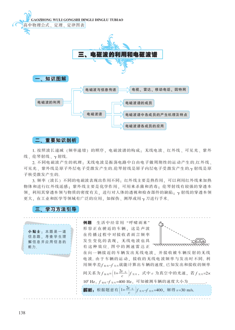 选修模块第十三章电磁波-高中物理公式、定理、定律图表（必修选修）_4.2025物理总复习_2023年新高复习资料_专项复习_高中物理公式、定理、定律图表（必修+选修）