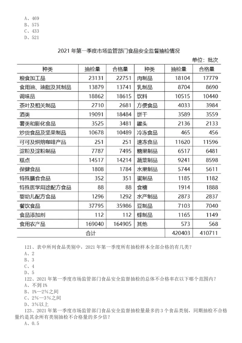 2022年国家公务员考试行测真题（地市级）_34省+国考真题_此文件夹为word版,不推荐使用_此word版为,不推荐使用_此word版为,不推荐使用_国考2000-2022真题