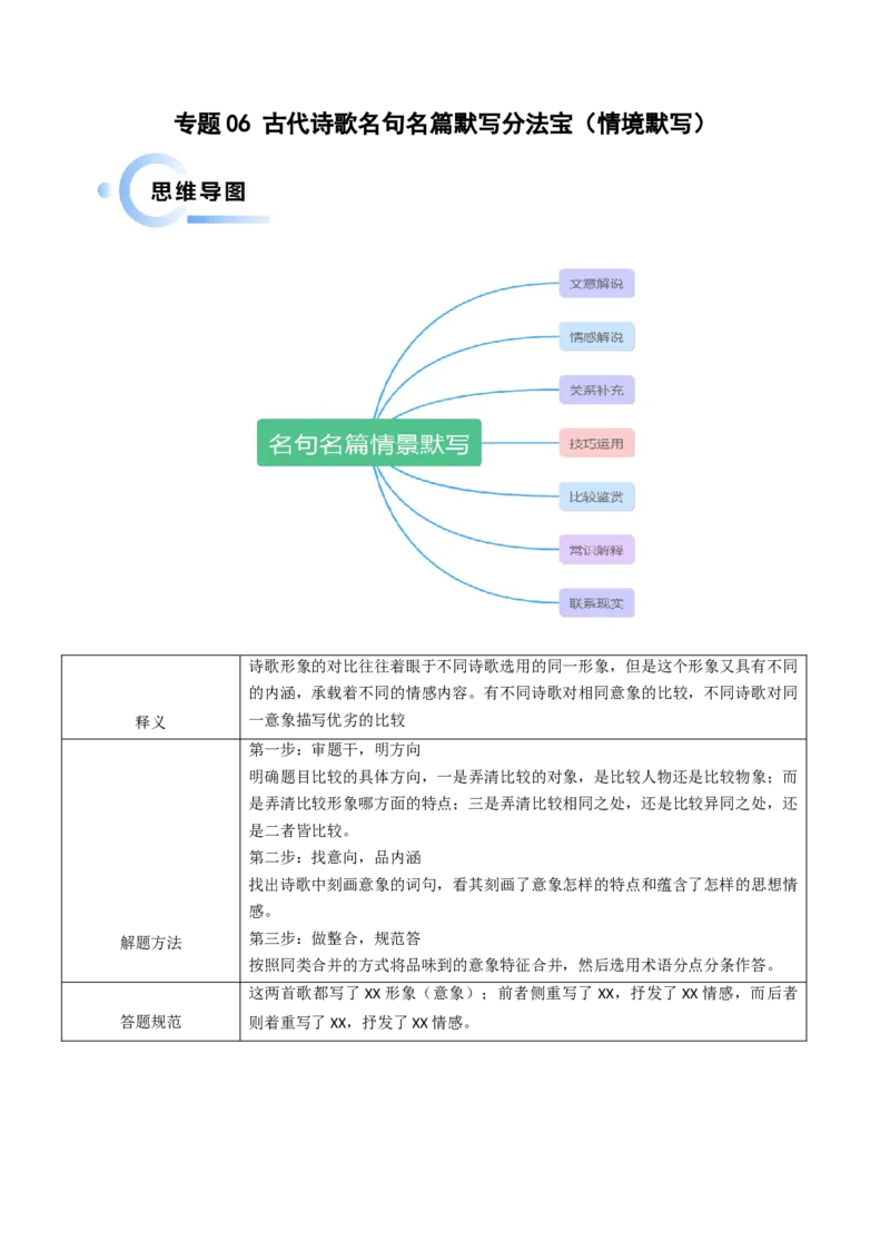 专题06古代诗歌名句名篇默写分法宝（情境默写）解析版(1)_1.2025语文总复习_2024年新高考资料_5.2024三轮冲刺_备战2024年高考语文抢分秘籍（新高考专用）321997818