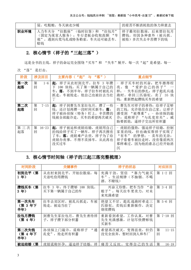 第03讲《骆驼祥子》整本书阅读(清单）-上好课2026年中考语文一轮复习名著阅读(全国通用)_02中考总复习（2026版更新中）_01-语文-中考总复习_2026年中考复习（更新中）