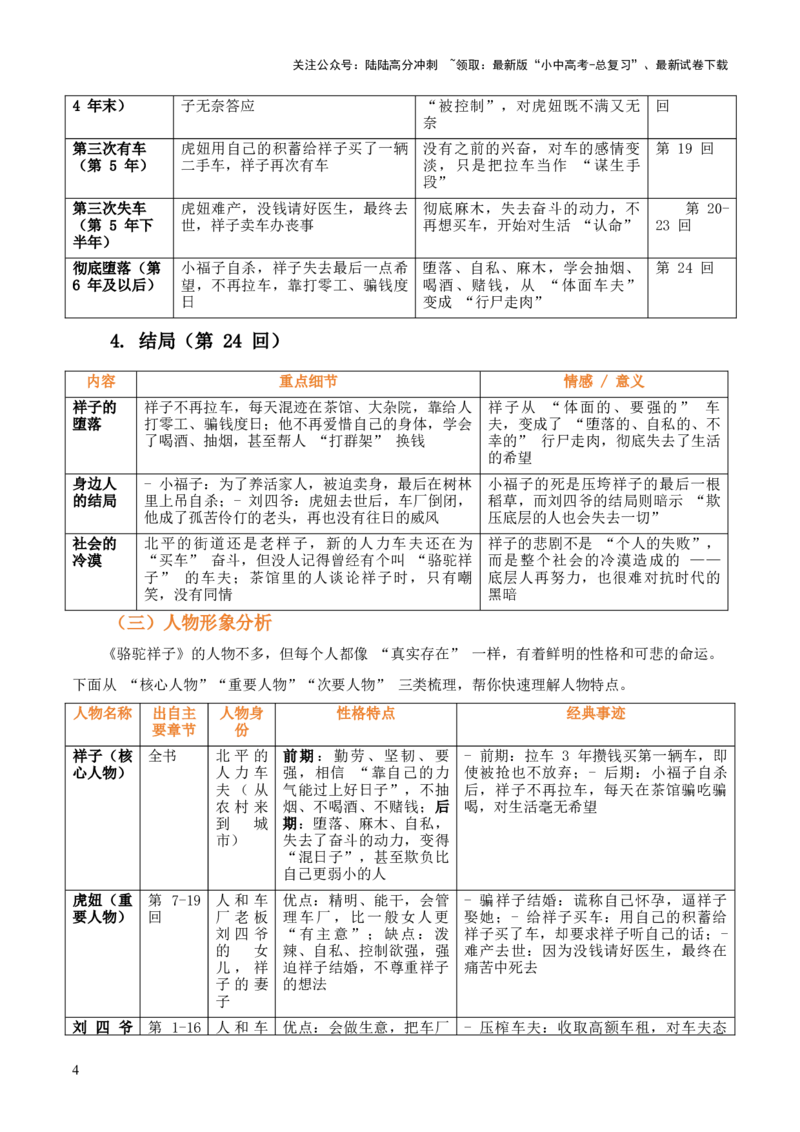 第03讲《骆驼祥子》整本书阅读(清单）-上好课2026年中考语文一轮复习名著阅读(全国通用)_02中考总复习（2026版更新中）_01-语文-中考总复习_2026年中考复习（更新中）