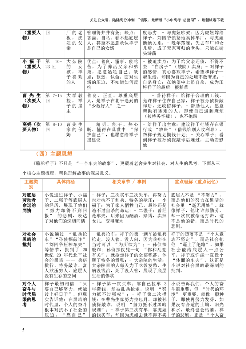 第03讲《骆驼祥子》整本书阅读(清单）-上好课2026年中考语文一轮复习名著阅读(全国通用)_02中考总复习（2026版更新中）_01-语文-中考总复习_2026年中考复习（更新中）
