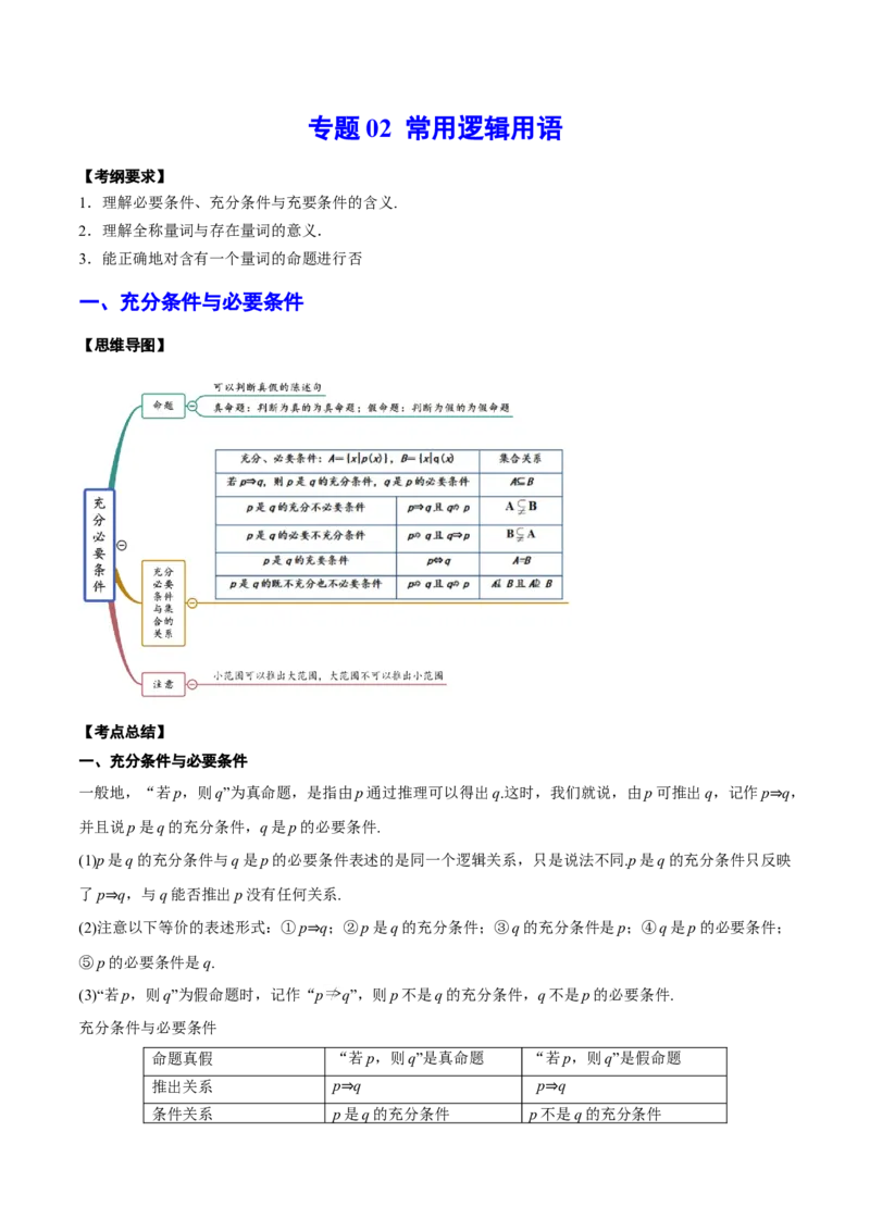 专题02常用逻辑用语(解析版)_2.2025数学总复习_2023年新高考资料_2023年新高考数学知识点总结与题型精练（新高考地区专用）