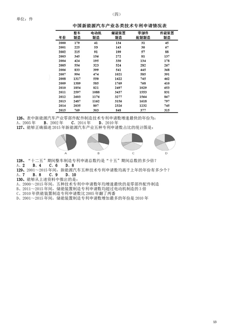 2017年国家录用公务员考试《行测》真题卷（地市级）_34省+国考真题_此文件夹为word版,不推荐使用_此word版为,不推荐使用_此word版为,不推荐使用