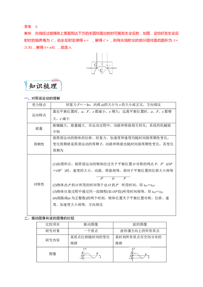 重难点15机械振动与机械波　光　电磁波-2023年高考物理热点&middot;重点&middot;难点专练（全国通用）（解析版）_4.2025物理总复习_赠品通用版（老高考）复习资料_专项复习