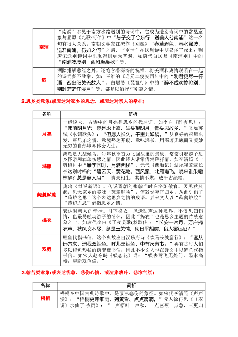 专题02：鉴赏诗歌形象（原卷版）-上好课2025年高考语文一轮复习知识清单_1.2025语文总复习_2025年新高考资料_一轮复习_2025年高考语文一轮复习知识清单_第七章古代诗歌鉴赏