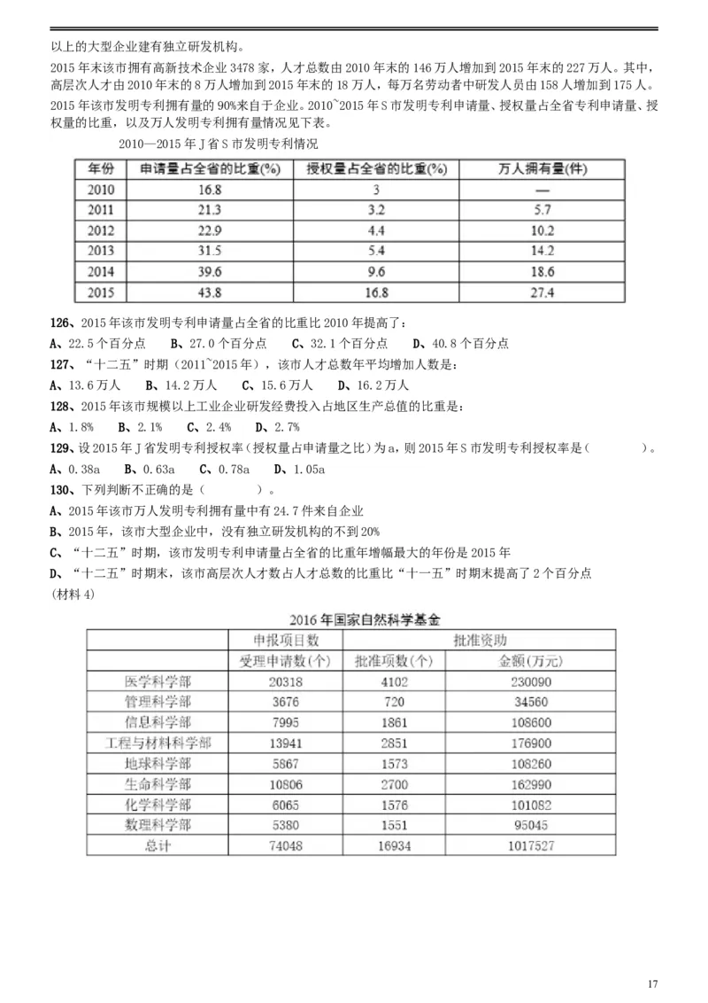 2017年江苏公务员考试《行测》真题（A类）_34省+国考真题_此文件夹为word版,不推荐使用_此word版为,不推荐使用_此word版为,不推荐使用_江苏行测+申论09-22