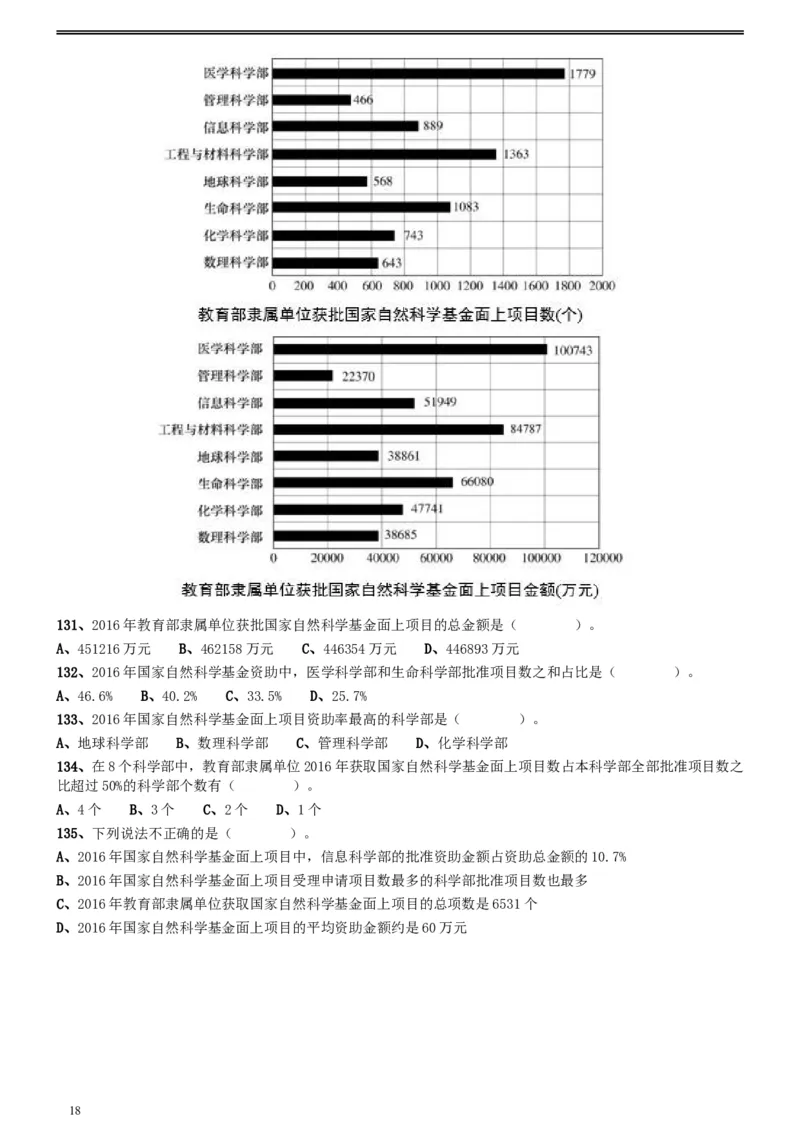 2017年江苏公务员考试《行测》真题（A类）_34省+国考真题_此文件夹为word版,不推荐使用_此word版为,不推荐使用_此word版为,不推荐使用_江苏行测+申论09-22
