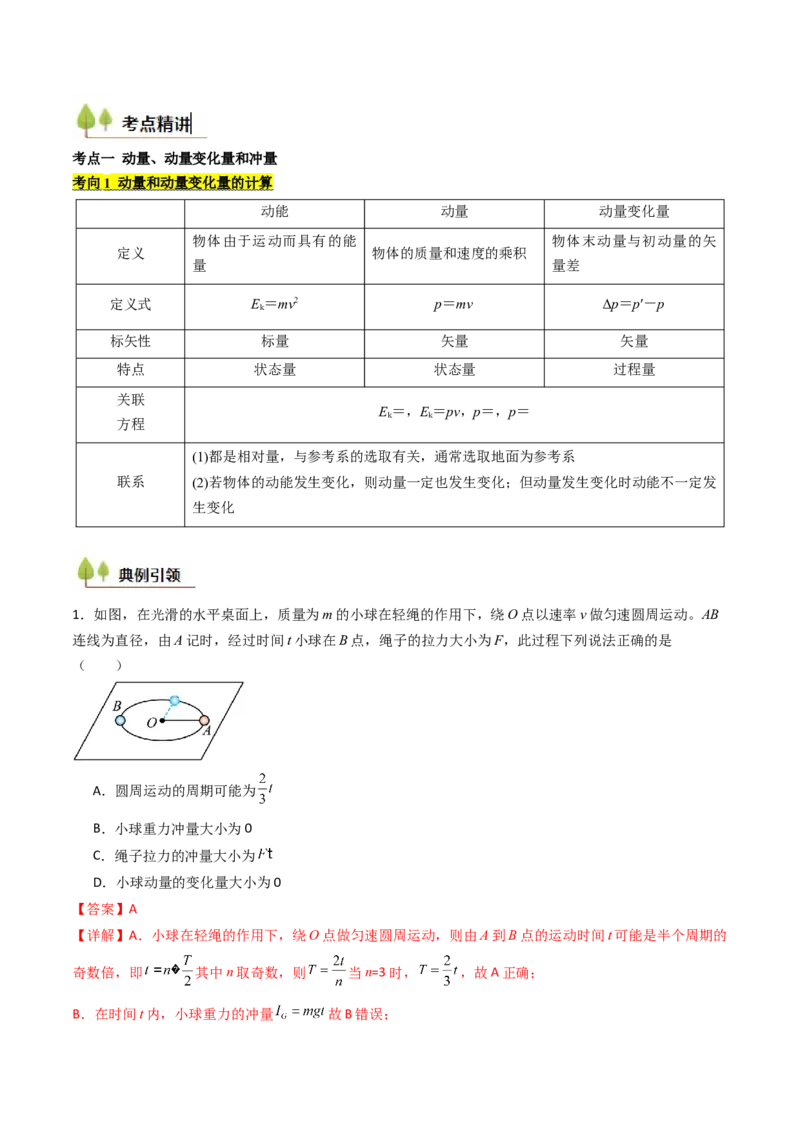 考点26动量和动量定理及其应用（核心考点精讲精练）（解析版）_4.2025物理总复习_2025年新高考资料_一轮复习_备战2025年高考物理一轮复习考点帮（新高考通用）