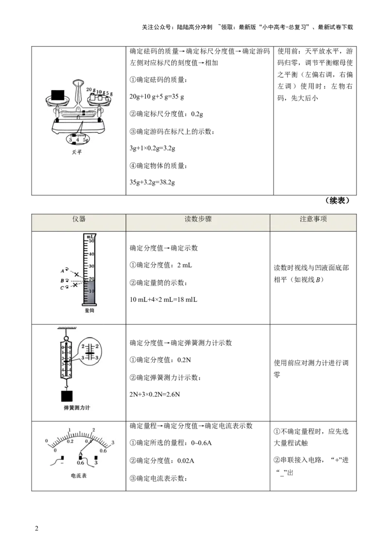 秘籍01+常用仪器使用方法和初中物理研究方法-备战2024年中考物理抢分秘籍（全国通用）_02中考总复习（2026版更新中）_04-物理-中考总复习_2024年中考复习资料_三轮复习