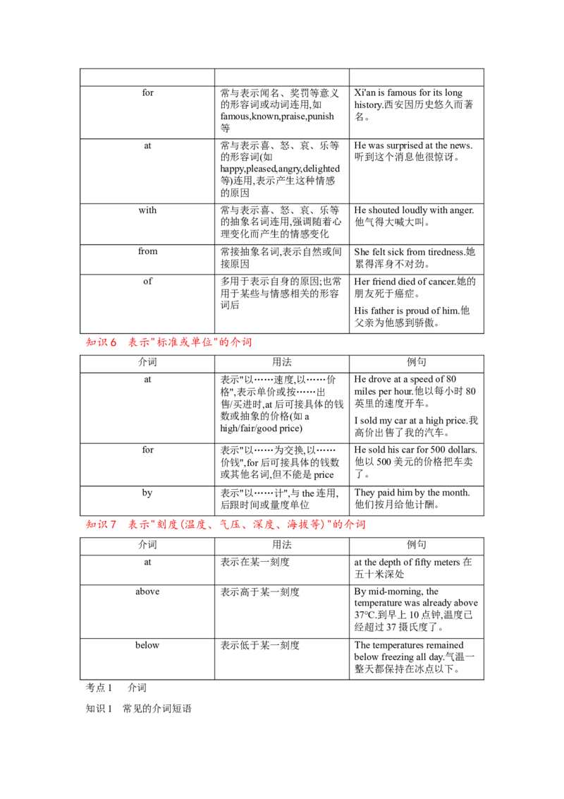 专题03介词和介词短语（通用版）（原卷版）_3.2025英语总复习_赠品通用版（老高考）复习资料_二轮复习_2023高考英语二轮复习重难考点（新题型）突破（通用版）2863110
