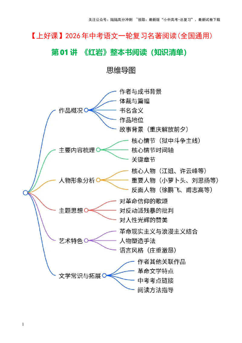 第02讲《红岩》整本书阅读(清单）-上好课2026年中考语文一轮复习名著阅读(全国通用)_02中考总复习（2026版更新中）_01-语文-中考总复习_2026年中考复习（更新中）