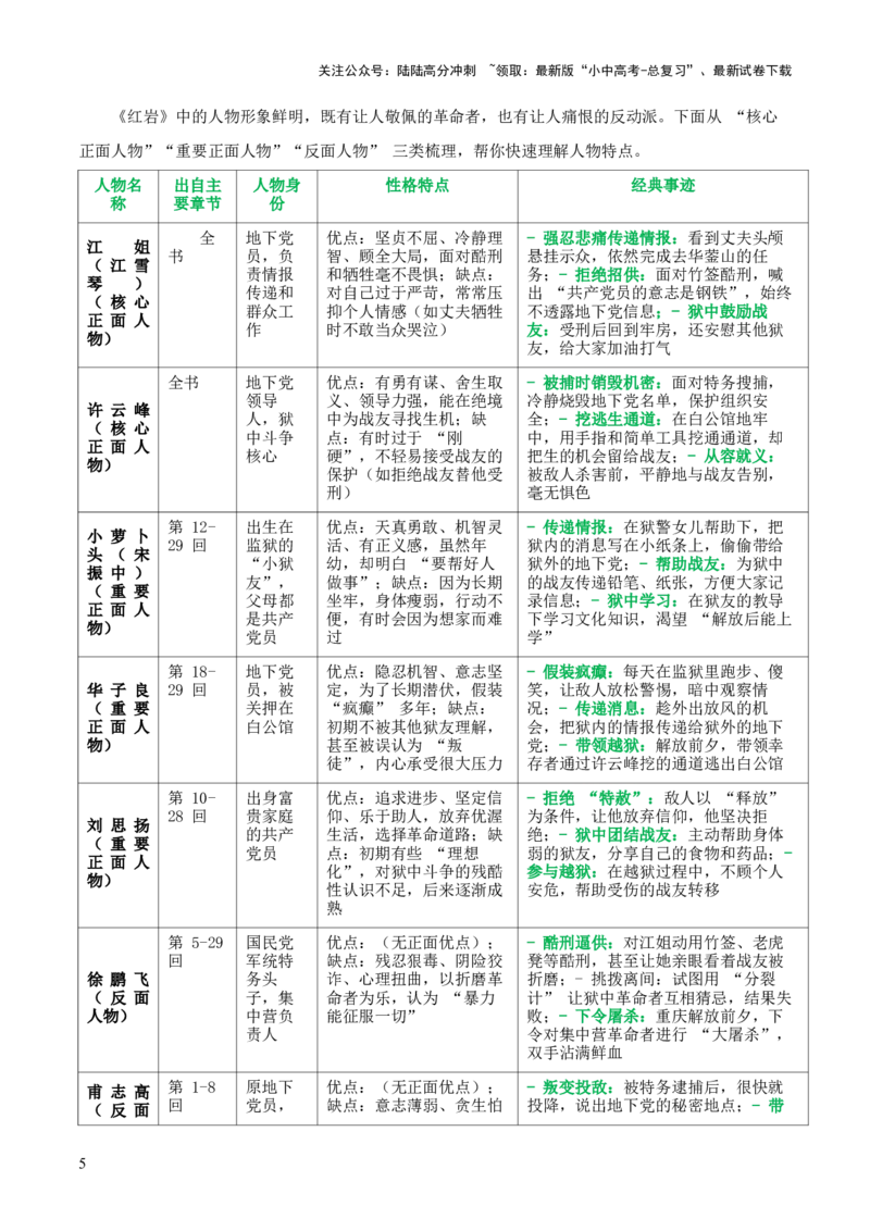 第02讲《红岩》整本书阅读(清单）-上好课2026年中考语文一轮复习名著阅读(全国通用)_02中考总复习（2026版更新中）_01-语文-中考总复习_2026年中考复习（更新中）