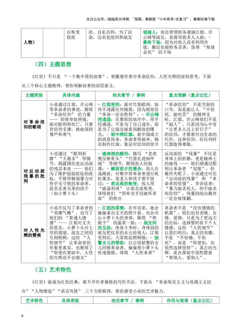 第02讲《红岩》整本书阅读(清单）-上好课2026年中考语文一轮复习名著阅读(全国通用)_02中考总复习（2026版更新中）_01-语文-中考总复习_2026年中考复习（更新中）