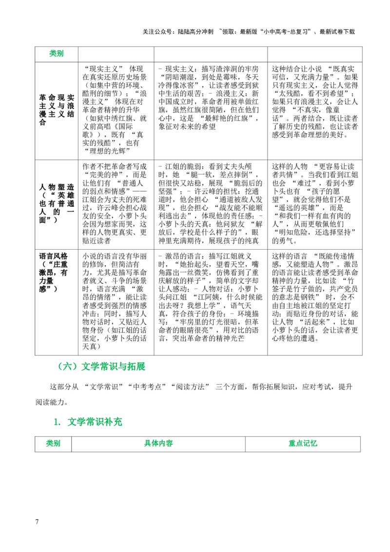 第02讲《红岩》整本书阅读(清单）-上好课2026年中考语文一轮复习名著阅读(全国通用)_02中考总复习（2026版更新中）_01-语文-中考总复习_2026年中考复习（更新中）