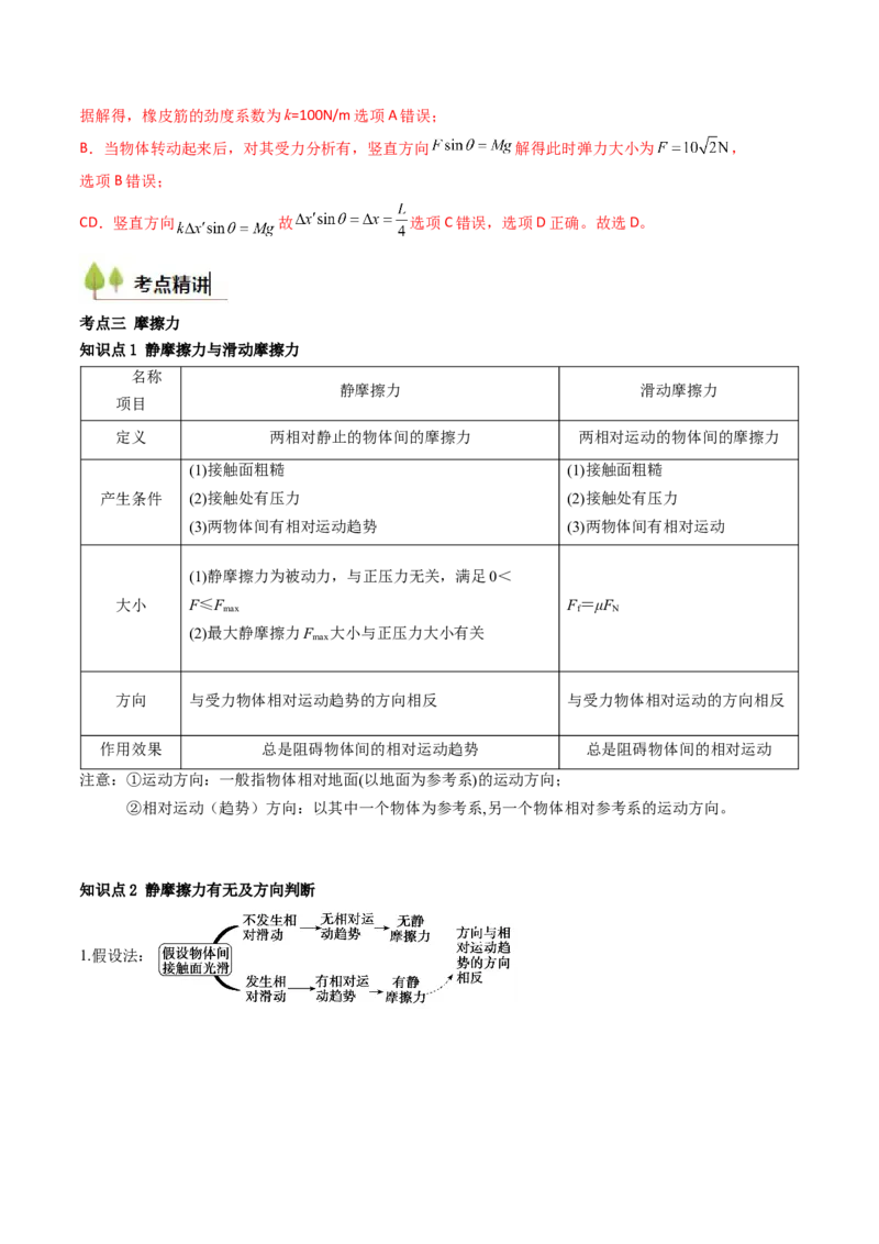 考点06重力弹力摩擦力（核心考点精讲精练）（解析版）_4.2025物理总复习_2025年新高考资料_一轮复习_备战2025年高考物理一轮复习考点帮（新高考通用）