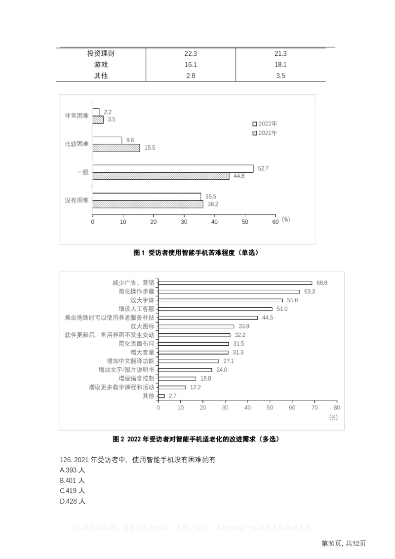 2023年江苏公务员考试《行测》真题（A类）_34省+国考真题_34省考+国考pdf版推荐用这个版本_34省行测+申论真题pdf推荐用这个版本_江苏公务员考试真题pdf版_行测题目