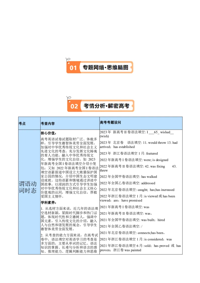 专题02谓语动词时态、语态和主谓一致的判断（讲义）(解析版）_3.2025英语总复习_2024年新高考资料_2.2024二轮复习
