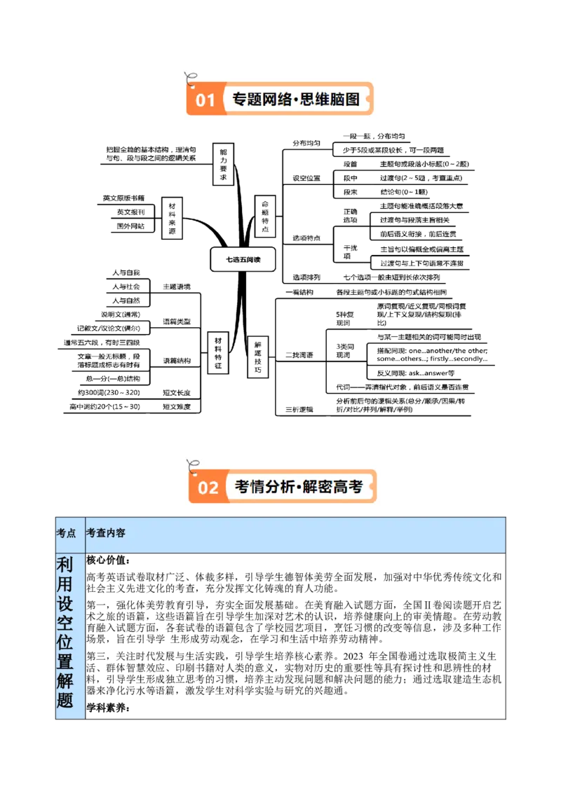 专题11七选五之利用设空位置解题（讲义）(解析版）_3.2025英语总复习_2024年新高考资料_2.2024二轮复习_高频考点解密2024年高考英语二轮复习高频考点追踪与预测（新高考专用）