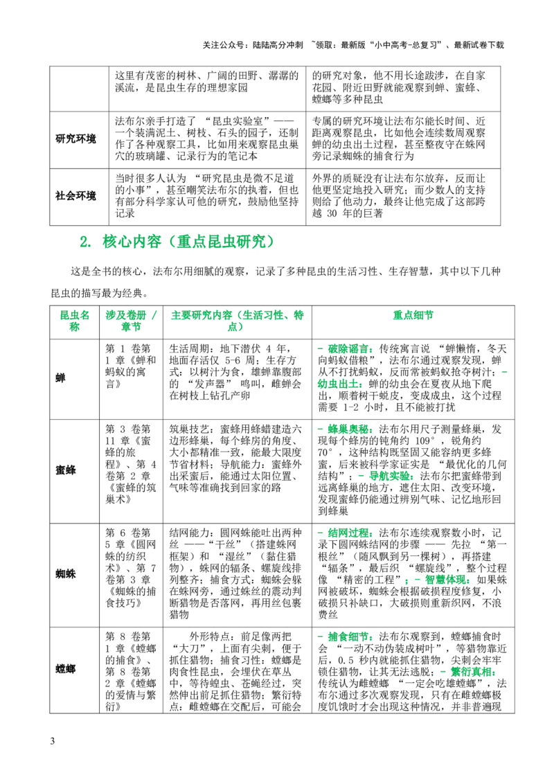 第06讲《昆虫记》整本书阅读(清单）-上好课2026年中考语文一轮复习名著阅读(全国通用)_02中考总复习（2026版更新中）_01-语文-中考总复习_2026年中考复习（更新中）
