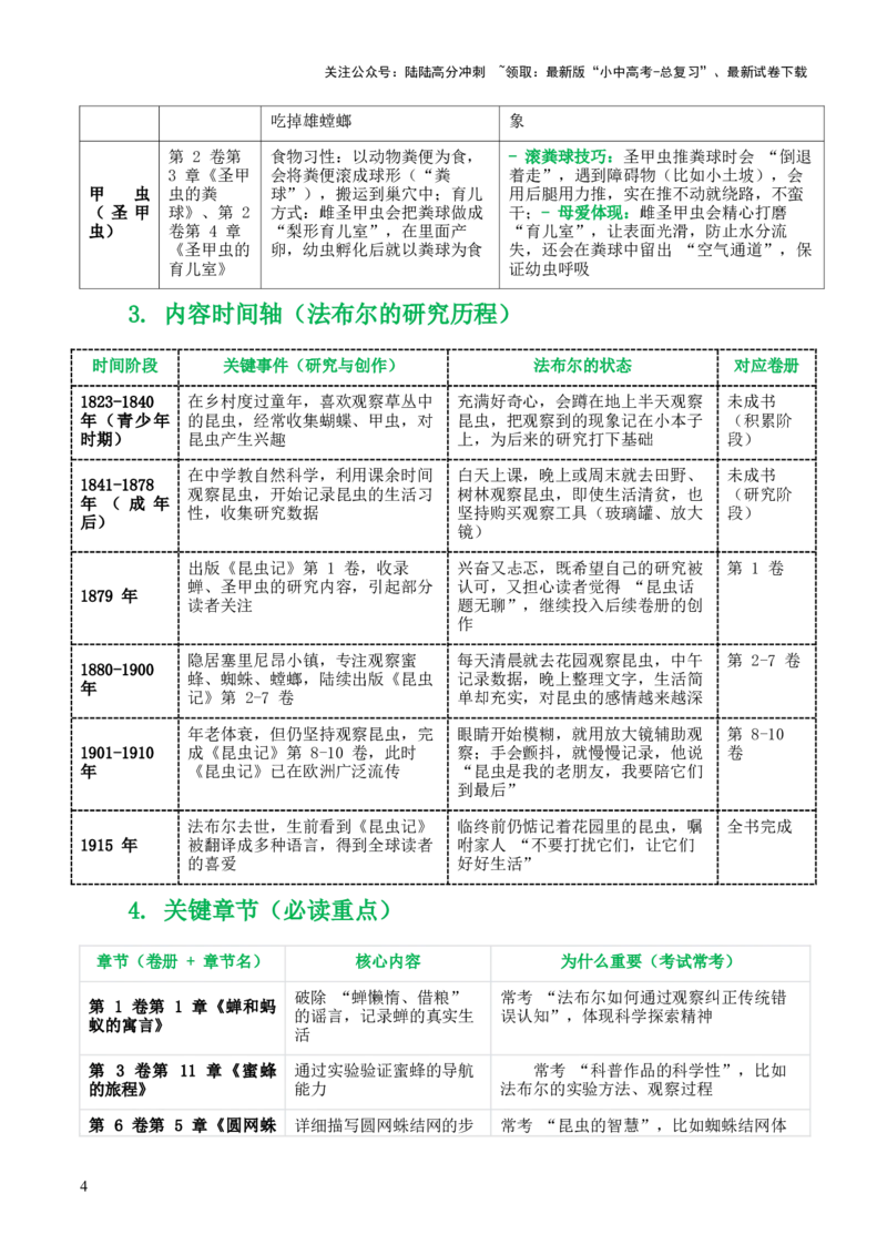 第06讲《昆虫记》整本书阅读(清单）-上好课2026年中考语文一轮复习名著阅读(全国通用)_02中考总复习（2026版更新中）_01-语文-中考总复习_2026年中考复习（更新中）