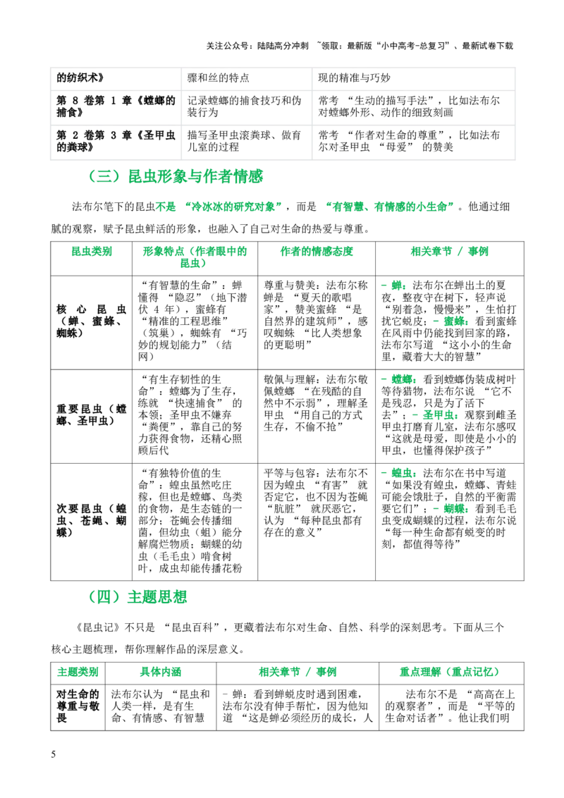 第06讲《昆虫记》整本书阅读(清单）-上好课2026年中考语文一轮复习名著阅读(全国通用)_02中考总复习（2026版更新中）_01-语文-中考总复习_2026年中考复习（更新中）