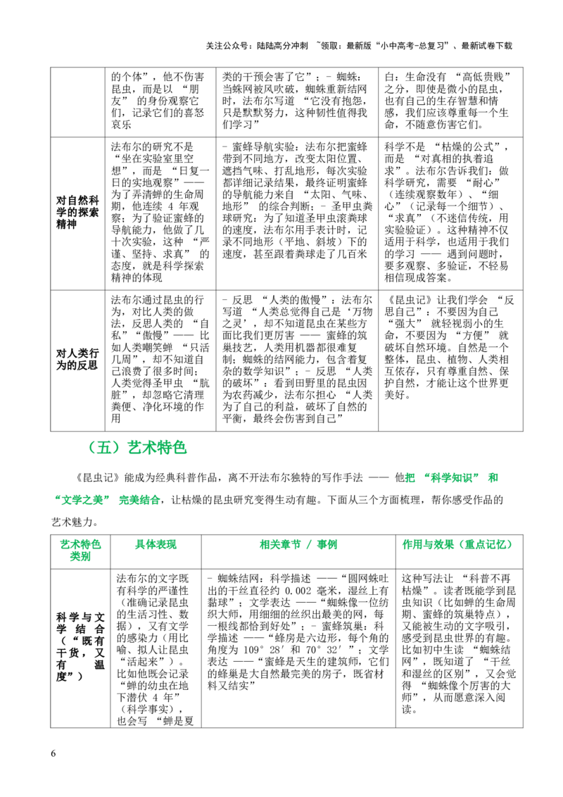 第06讲《昆虫记》整本书阅读(清单）-上好课2026年中考语文一轮复习名著阅读(全国通用)_02中考总复习（2026版更新中）_01-语文-中考总复习_2026年中考复习（更新中）