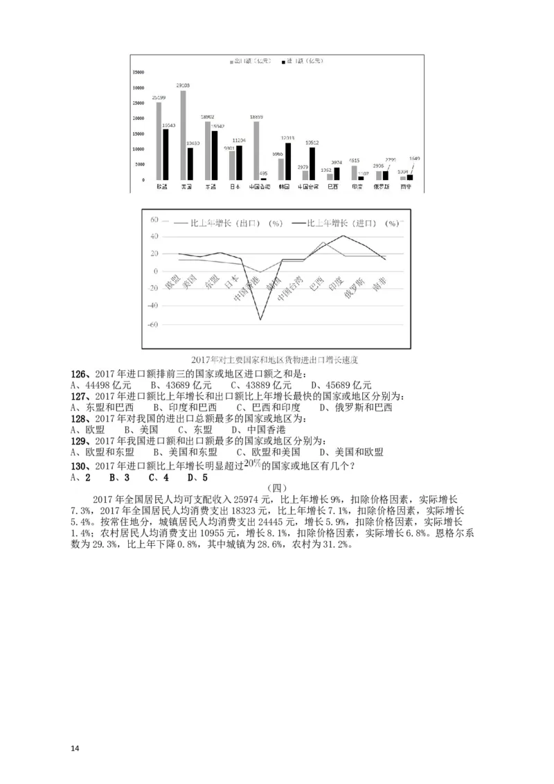 2018年421联考《行测》真题（江西卷）_34省+国考真题_此文件夹为word版,不推荐使用_此word版为,不推荐使用_此word版为,不推荐使用_江西公务员考试真题word版
