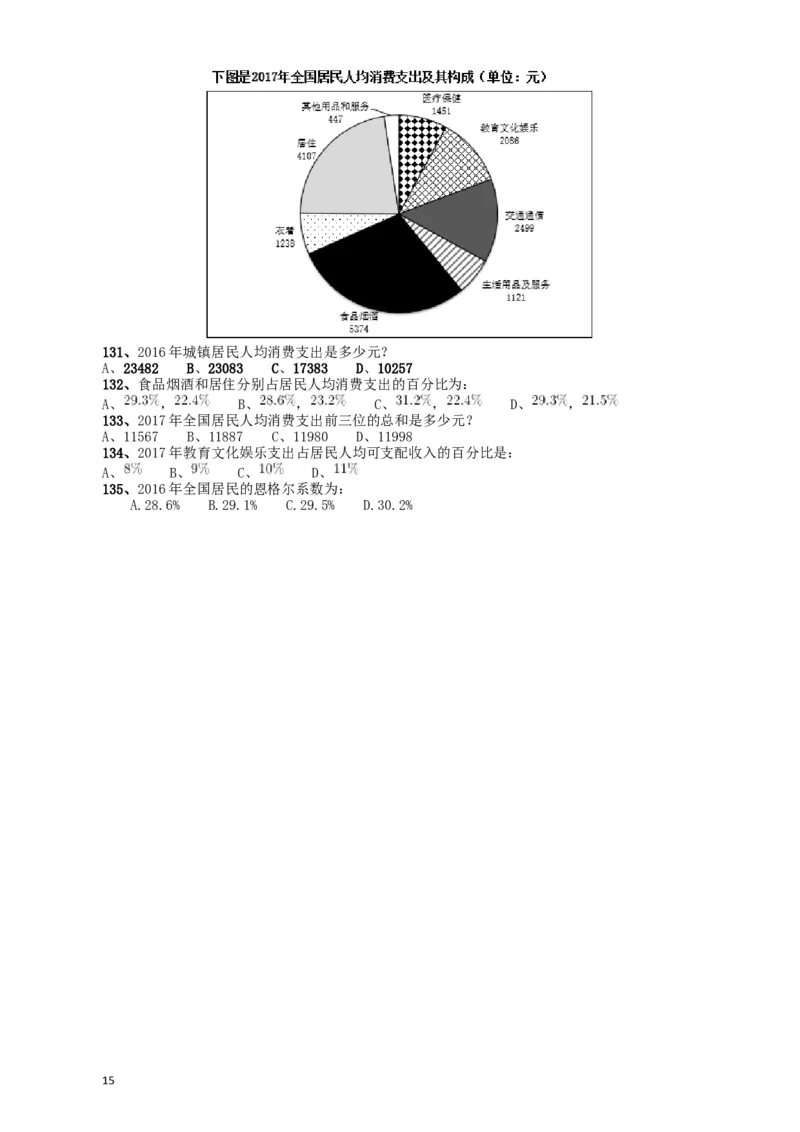 2018年421联考《行测》真题（江西卷）_34省+国考真题_此文件夹为word版,不推荐使用_此word版为,不推荐使用_此word版为,不推荐使用_江西公务员考试真题word版