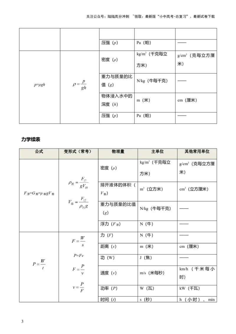 秘籍02+中考物理常考隐含条件、公式大全-备战2024年中考物理抢分秘籍（全国通用）_02中考总复习（2026版更新中）_04-物理-中考总复习_2024年中考复习资料_三轮复习_第一部分考前抢分法宝