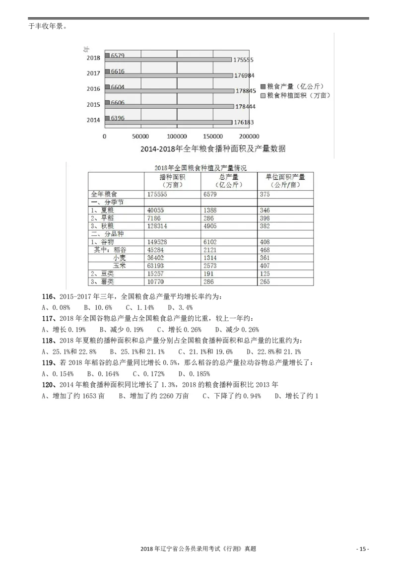 2018年辽宁省公务员录用考试《行测》真题_34省+国考真题_34省考+国考pdf版推荐用这个版本_34省行测+申论真题pdf推荐用这个版本_辽宁公务员考试真题pdf版_题目