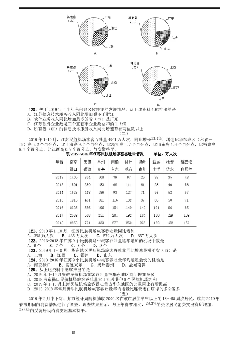 2020年江苏公务员考试《行测》真题（B类）_34省+国考真题_此文件夹为word版,不推荐使用_此word版为,不推荐使用_此word版为,不推荐使用_江苏行测+申论09-22