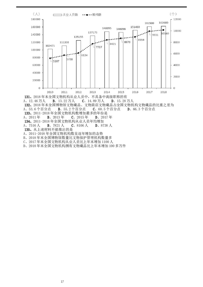 2020年江苏公务员考试《行测》真题（B类）_34省+国考真题_此文件夹为word版,不推荐使用_此word版为,不推荐使用_此word版为,不推荐使用_江苏行测+申论09-22