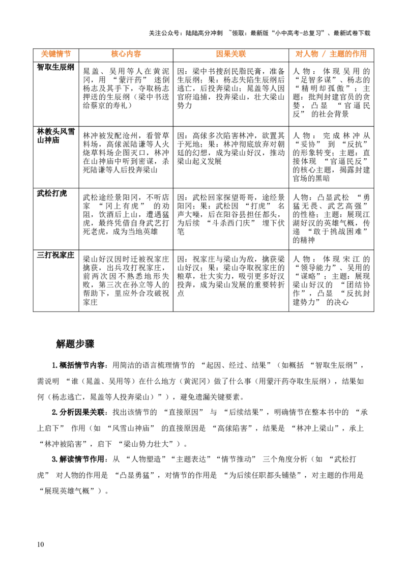 第10讲《水浒传》整本书阅读(讲义）-上好课2026年中考语文一轮复习名著阅读(全国通用)_02中考总复习（2026版更新中）_01-语文-中考总复习_2026年中考复习（更新中）