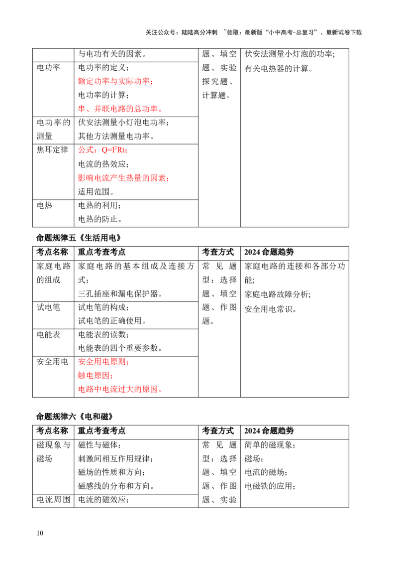 物理（主文件，476页）-2024年中考考前最后一课_02中考总复习（2026版更新中）_04-物理-中考总复习_2024年中考复习资料_三轮复习_2024年中考物理考前最后一课