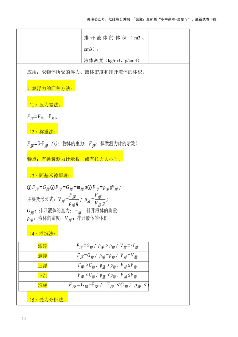 物理（主文件，476页）-2024年中考考前最后一课_02中考总复习（2026版更新中）_04-物理-中考总复习_2024年中考复习资料_三轮复习_2024年中考物理考前最后一课