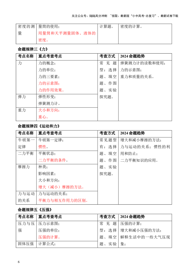 物理（主文件，476页）-2024年中考考前最后一课_02中考总复习（2026版更新中）_04-物理-中考总复习_2024年中考复习资料_三轮复习_2024年中考物理考前最后一课