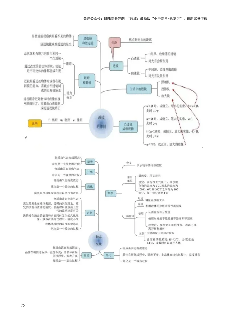 物理（主文件，476页）-2024年中考考前最后一课_02中考总复习（2026版更新中）_04-物理-中考总复习_2024年中考复习资料_三轮复习_2024年中考物理考前最后一课
